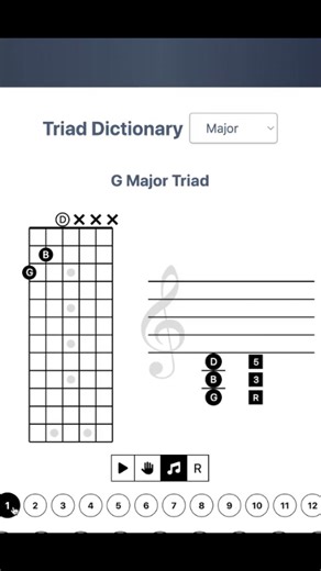 13K views · 183 reactions | Every G Major triad shape on the first 12 frets of the guitar's fretboard in standard tuning. #guitar #guitarfretboard #musictheory | GuitarThinker.com | Facebook