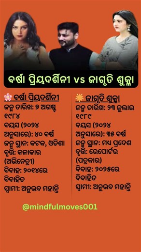 ବର୍ଷା ପ୍ରିୟଦର୍ଶିନୀ vs ଜାଗୃତି ଶୁକ୍ଳା ##BarshVsJagruti #olliwoodnew #celebritynews #shorts #shortsfeed