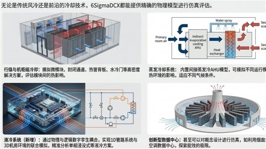【CFD教程】Cadence Reality DC (6SigmaDCX)数据中心前沿仿真软 | Data Center Cooling Simulation