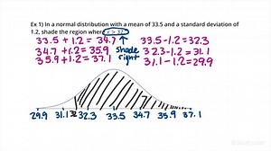 Shading a Region Greater Than X Under the Normal Distribution | Algebra | Study.com