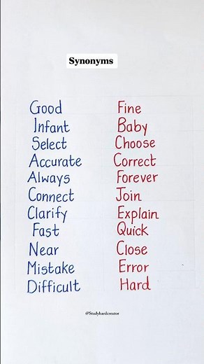 synonym word of english| English | Learn english
