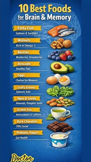 🧠 10 Best Foods for Brain & Memory | Think Smarter!