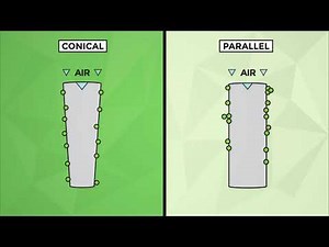 Dustcheck Conical vs Parallel Cartridges