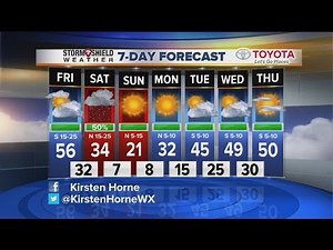 Friday morning forecast