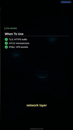 mTLS vs TLS vs IPSec Explained