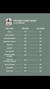 14K views · 39 reactions | Cheat code | Ferdinand Ramos Laforteza | Facebook