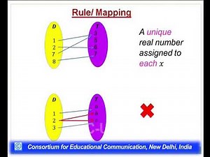 Functions of One Variable