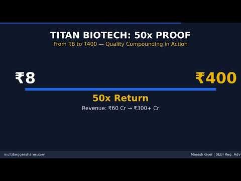 The Compounding Machine: How Quality Stocks Like Titan Biotech Build Generational Wealth