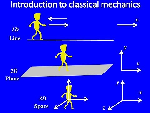 Introduction to Classical Mechanics