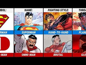 Comparison: Superman Vs Omni-Man