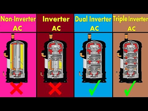 Air Conditioner Technologies | Non-Inverter vs Inverter vs Dual Inverter vs Triple Inverter Split AC