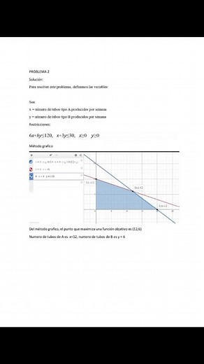 Ayuda con el Método Simplex en Investigación de Operaciones