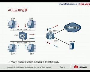 HCNA-HNTD 华为认证网络工程师 基础+进阶课（完）