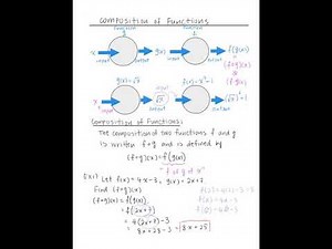 1.4 Composition of Functions