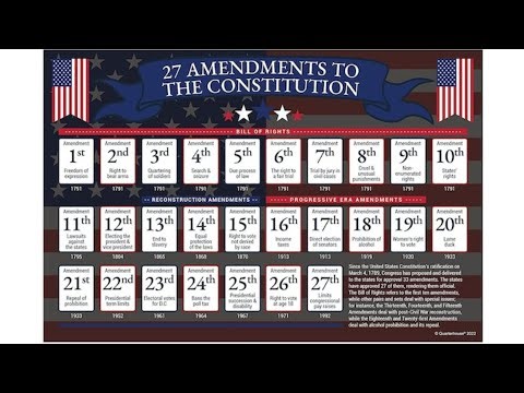 27 Amendments - Do We Know Them?