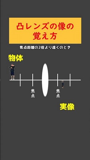 【保存版】凸レンズと実像と虚像とあきとんとん