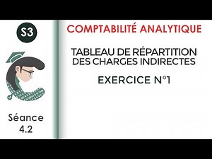 Indirect Cost Allocation Table: Corrected Exercise No. 1 #Analytical_Accounting