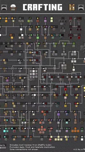 Minecraft all crafting recipes