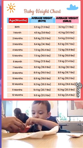 Average baby Weight chart boy and Girl #ctto #fblifestyle #guidelines | Jhane Pajanustan Alcos