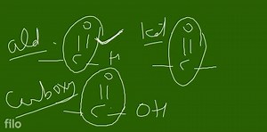 General formula of carbonyl compound is:... | Filo