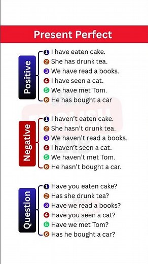 Present Perfect Tense Explained Clearly | Learn English Grammar with Examples (Have/Has + V3)
