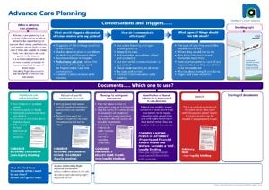 Deciding right Regional Forms - Northern Cancer Alliance