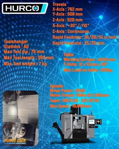 HurcoEurope on Instagram: "The Hurco U-style 5 axis machining centres with the integrated trunnion table design provides more clearance in the Z-Axis compared to other brands. www.hurco.co.uk #hurcocnc #hurco5axiscncmachining #5axisprogramming #madeinengland🇬🇧 #cncowner"