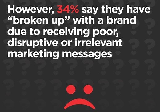 The Complete Guide to Online Market Research- Neil Patel