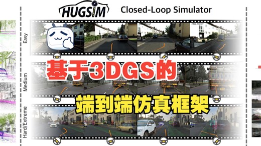 HUGSIM-基于3DGS的端到端仿真框架解析
