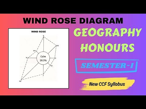 How to draw wind rose diagram | Wind rose diagram in geography | Geography Honours | 1st Semester