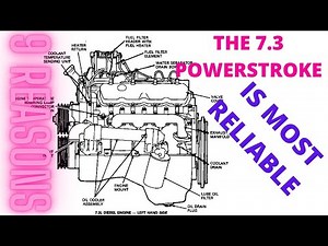 9 Reasons Why the 7.3L Was the Most Reliable Power Stroke.............
