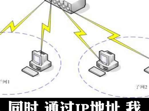 #IP归属地 #IP定位 IP在网络通信中的重要作用