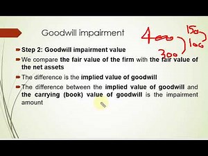 Advanced Financial Accounting - Chapter 2: Accounting for Business Combinations (part 2)