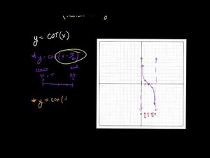Graphing Cotangent Functions #2 period changes and phase shifts