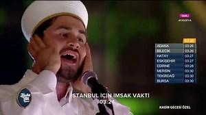 Ezan Sözleri ve Anlamı