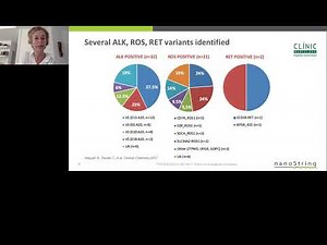 Lung Cancer Gene Fusion Assays using NanoString® nCounter® Technology