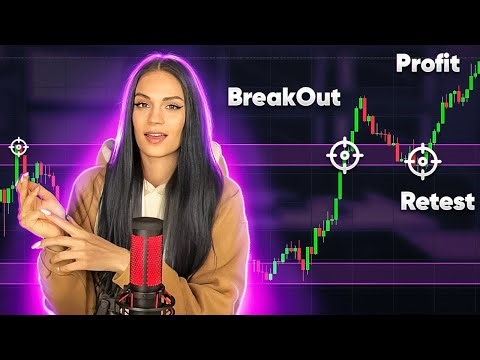 Simple Binary Options Strategy | Breakout and Retest Trading