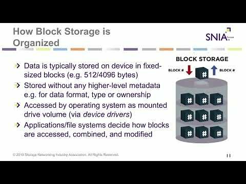 File vs Block vs Object Storage
