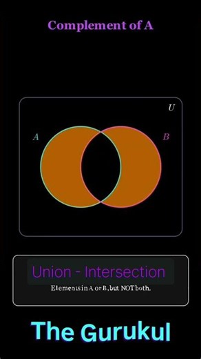 🔵 Venn Diagram Explained in 30 Seconds!🧠 Understand Venn Diagram Easily! #thegurukul