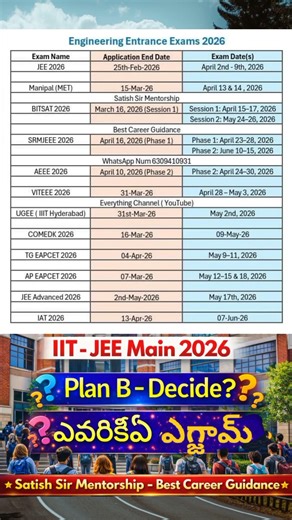 IIT- JEE Main 2026 Plan B - Decision : ఎవరికి ఏ ఎగ్జామ్?