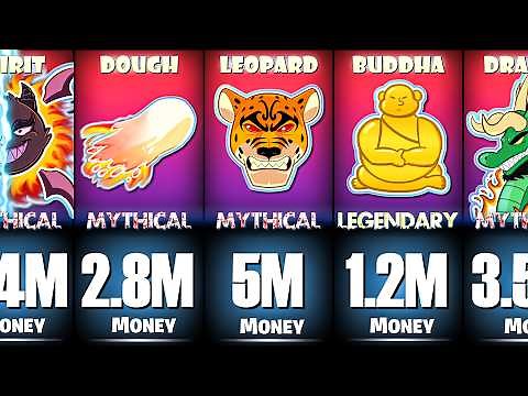 Blox Fruits All Devil Fruits Price | Robux Prices