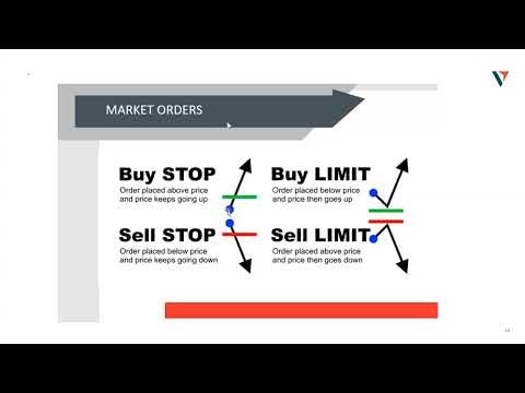 Market Order Types - Beginners Class