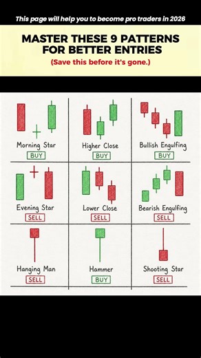 Top 9 Candlestick Patterns Every Trader Must Know