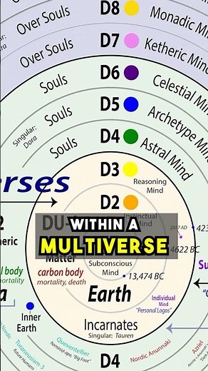 99+ Alien Races: MULTIVERSE, “The Matrix”, Parallel Universe, Extraterrestrials & Fallen Angels