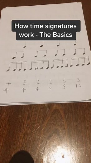 Understanding Time Signatures in Music Theory