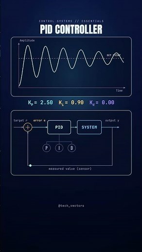 P, PI, PD & PID Controllers Explained | Process Control Made Simple