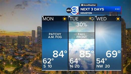 Beautiful fall weather continues through Thanksgiving Day, ABC13 Weather Watch for Saturday storms