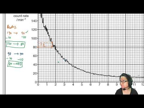 23.3c Ex3 ON17 P41 Q12 Random Count Rate | A2 Nuclear Physics | CAIE A Level Physics