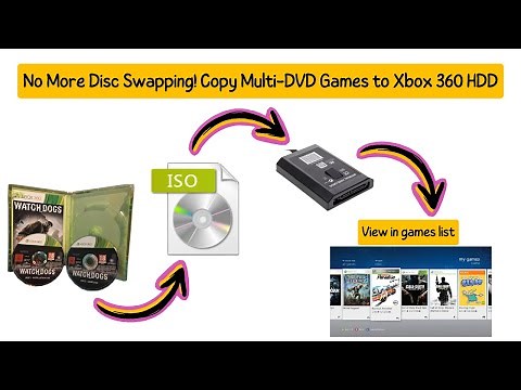 How to Copy Multi-Disc Games to Xbox 360 HDD (Step-by-Step Guide)