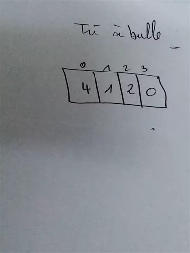 principe du #tri à bulle #informatique @hassinfo.tn